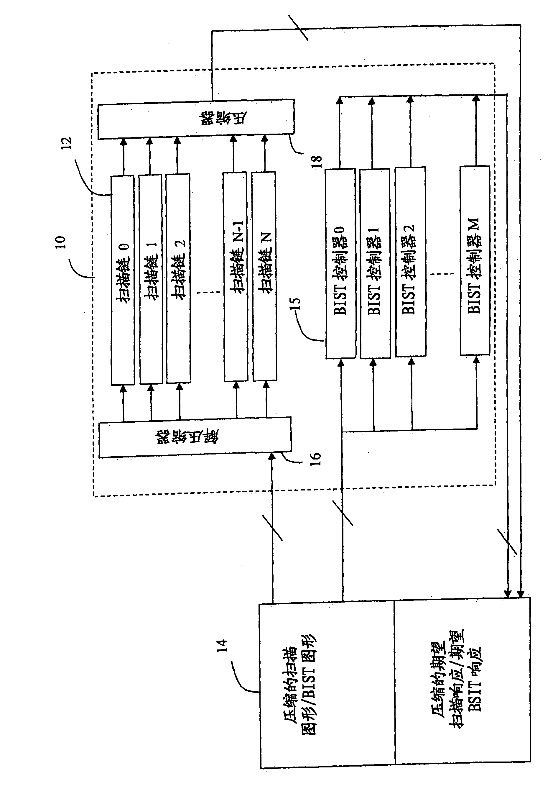 System and method for executing scan test