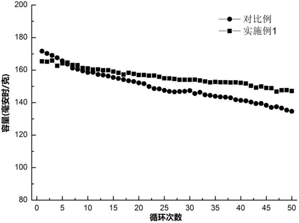 Preparation method for saline solution doped with oxide of anode material of lithium ion battery