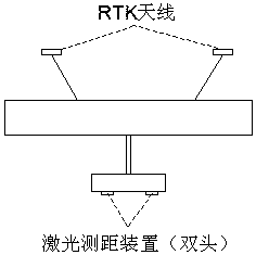 Overhead transmission line positioning method based on double RTK unmanned aerial vehicles