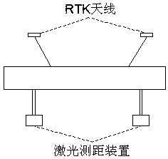 Overhead transmission line positioning method based on double RTK unmanned aerial vehicles