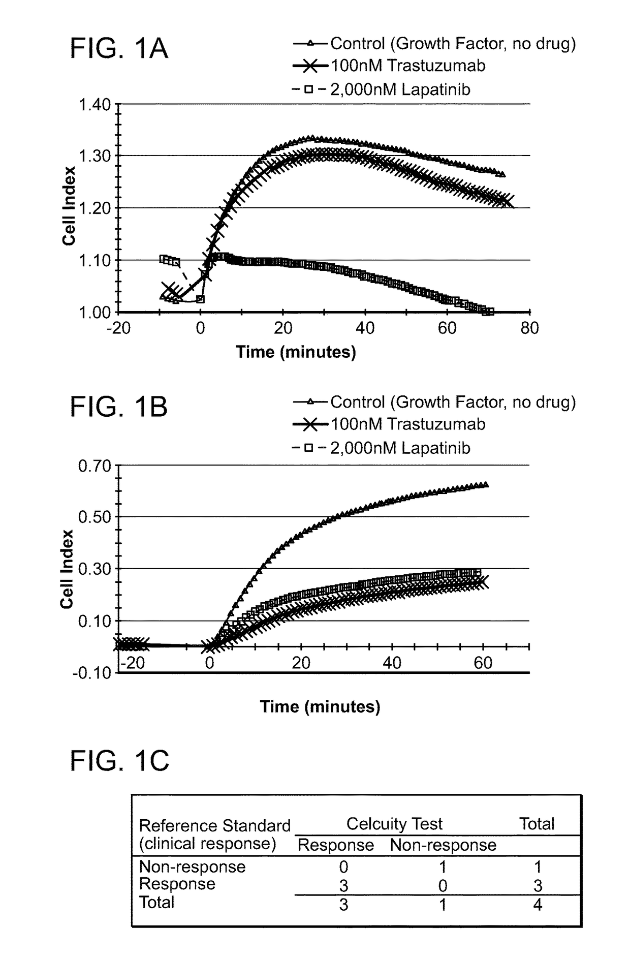 Methods of measuring erbb signaling pathway activity to diagnose and treat cancer patients
