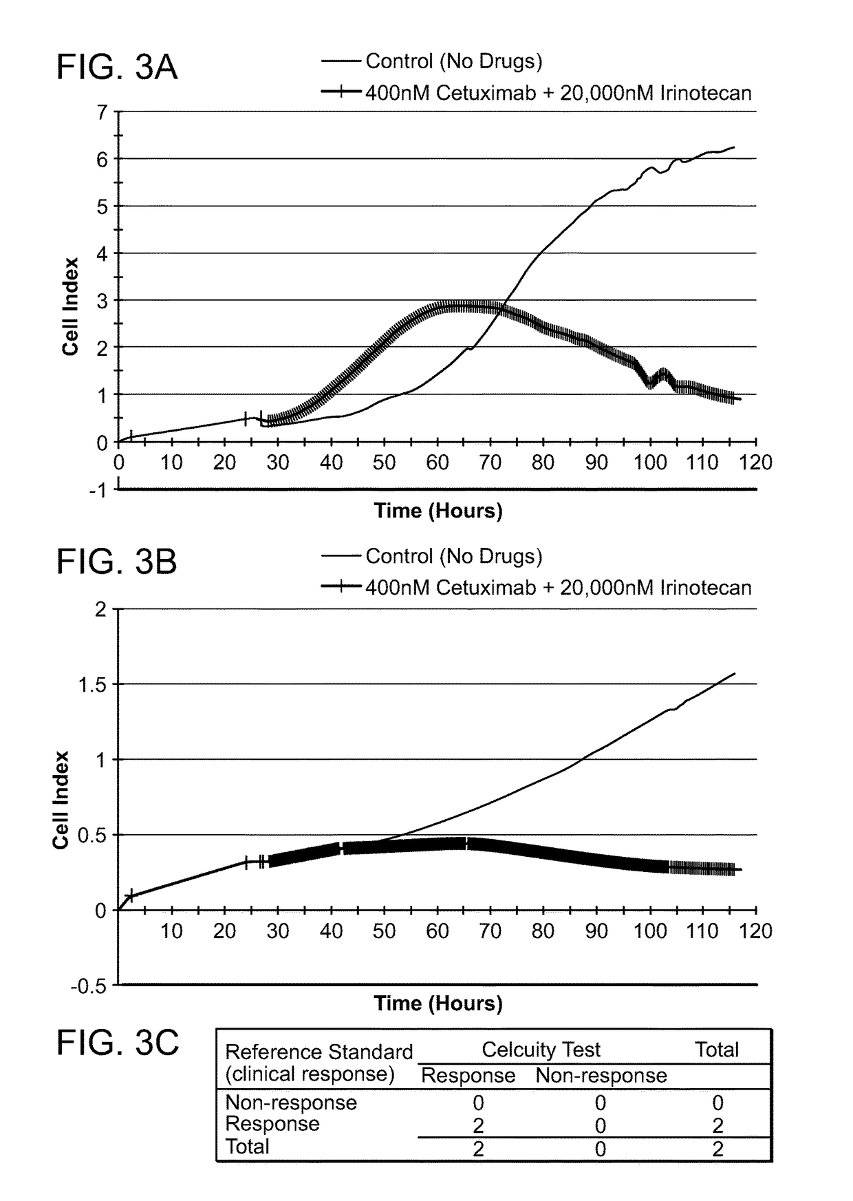 Methods of measuring erbb signaling pathway activity to diagnose and treat cancer patients