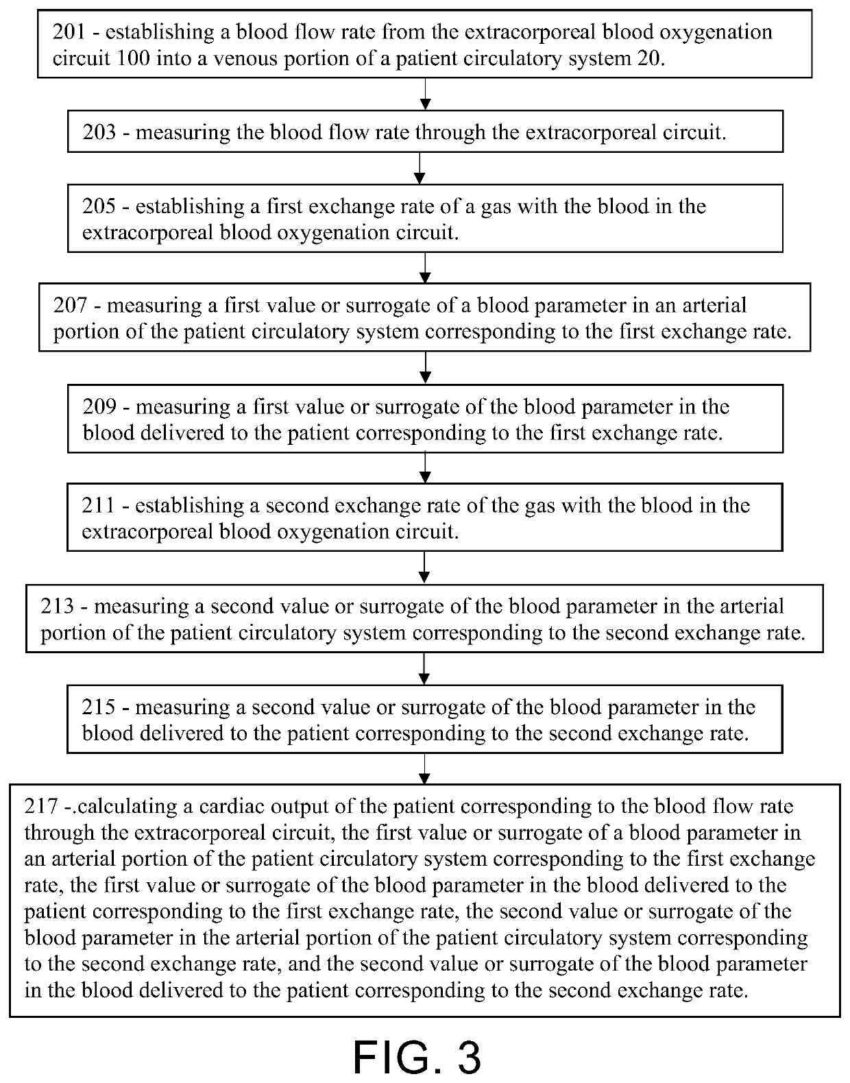 Calculating cardiac output of a patient undergoing veno-venous extracorporeal blood oxygenation
