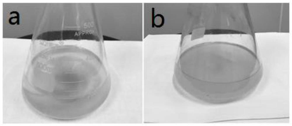 A high-flux anti-pollution nano-hybrid reverse osmosis membrane and its preparation method and application