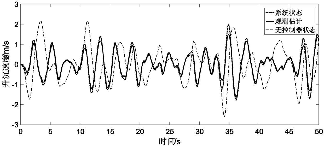 Simplified robust self-adaptive pitching-reduction control method for multi-hulled ship