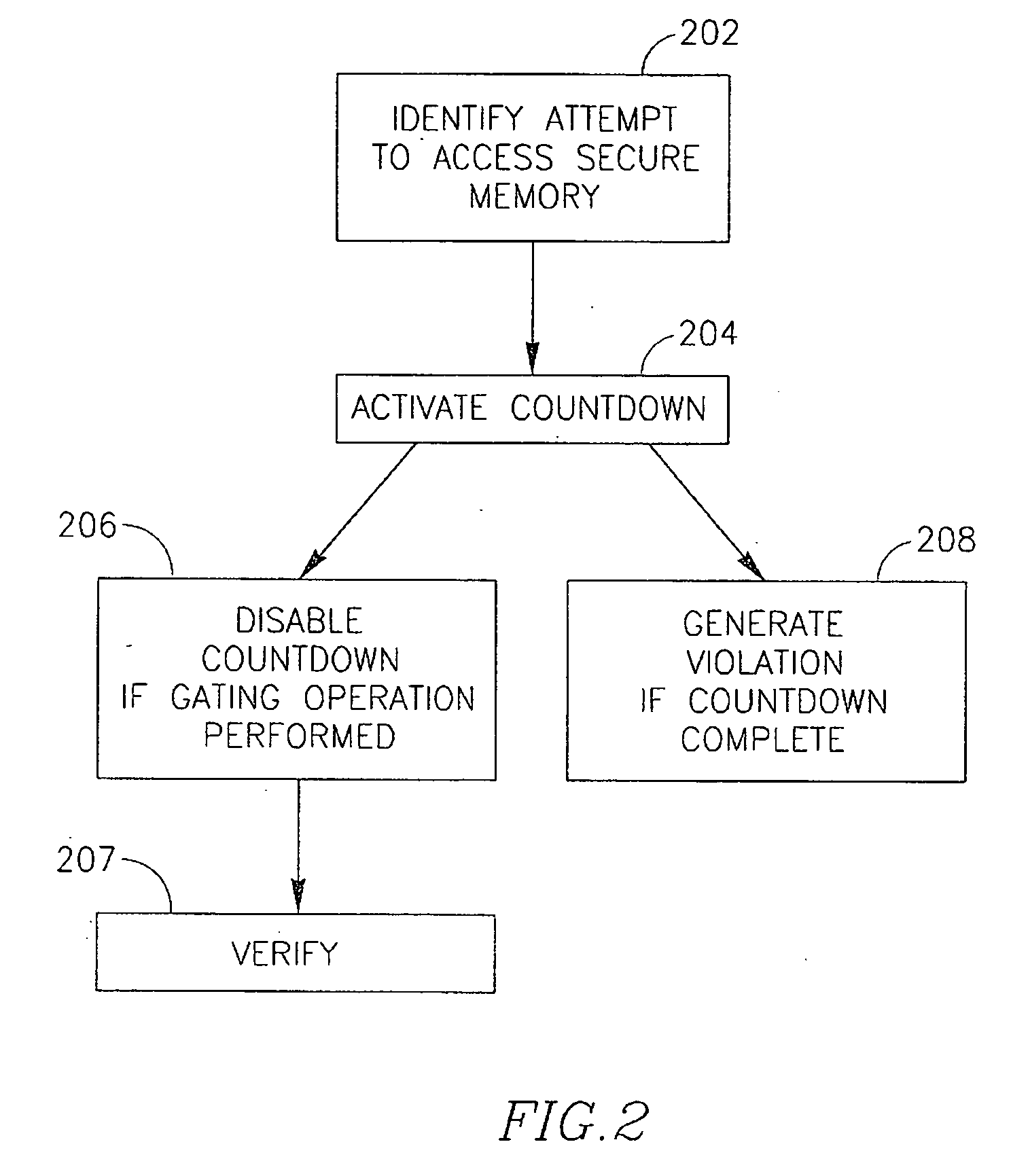 System, device and method of verifying that a code is executed by a processor