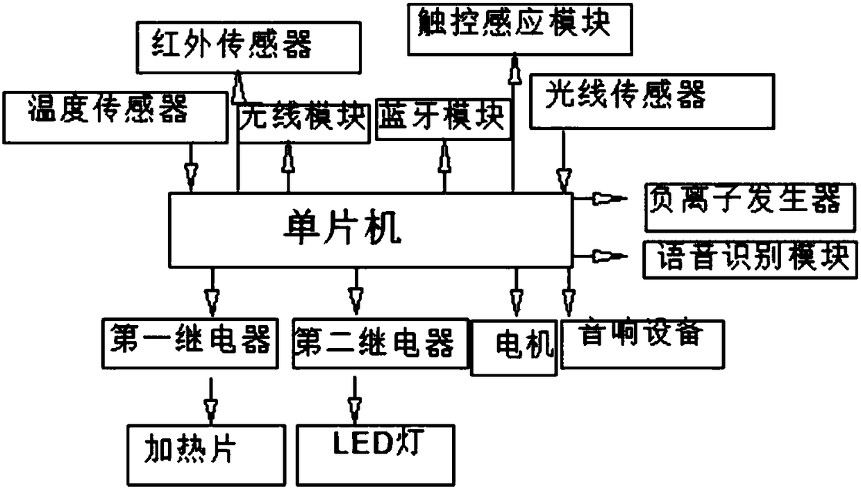 Intelligent toy based on single-chip microcomputer