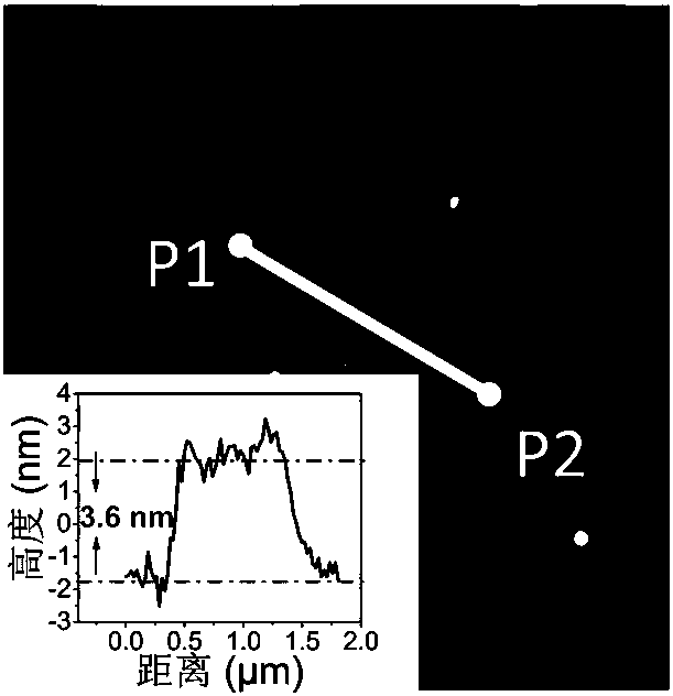 Preparation method of two-dimensional ultrathin bismuth oxyhalide solid solution nanosheet photocatalyst