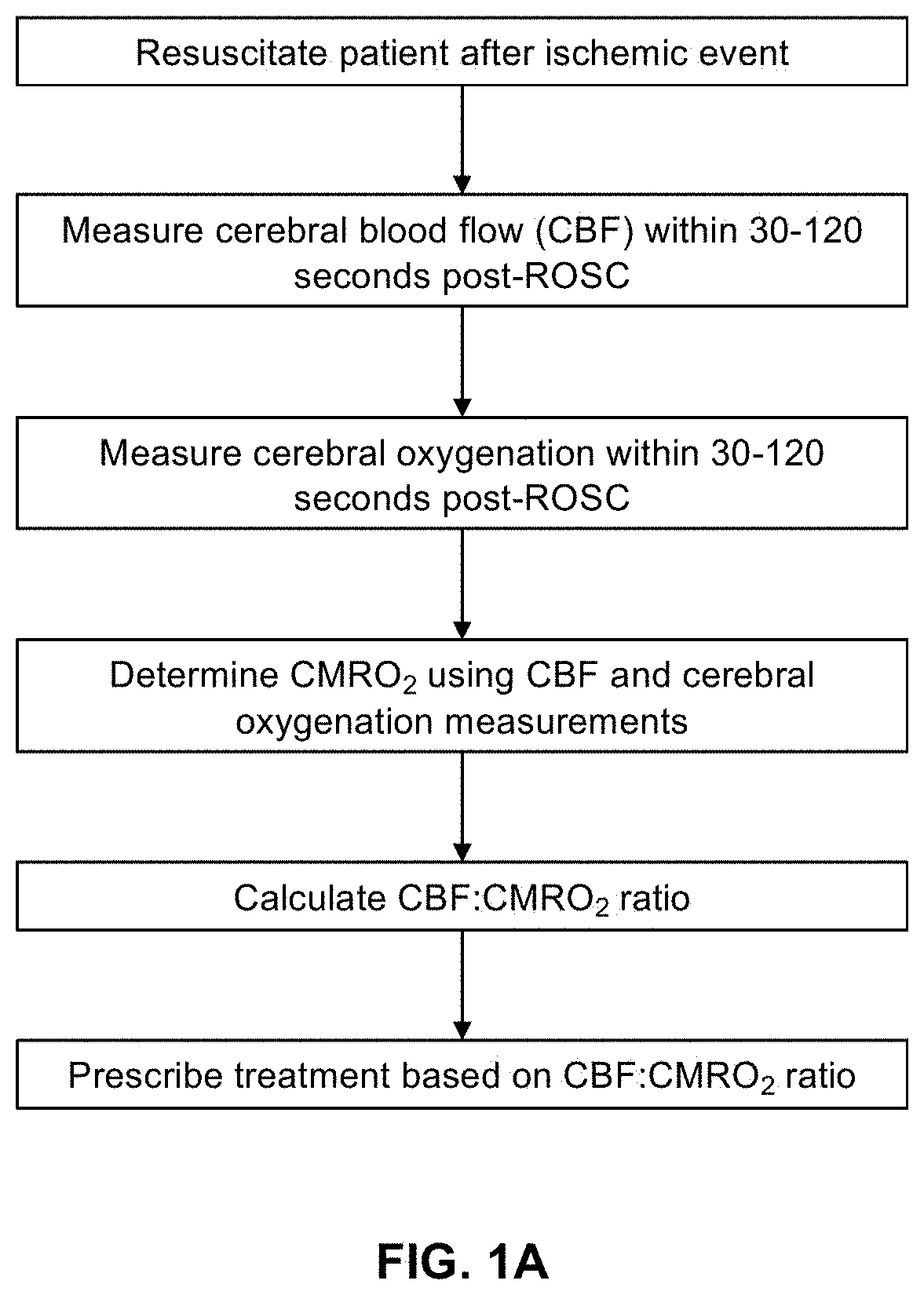 Real-time methods to enable precision-guided cpr to improve neurological outcome and predict brain damage after ischemic injury and reperfusion