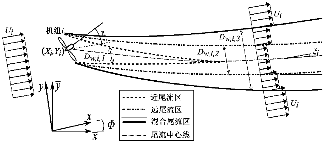 A Yaw Control Method of Wind Farm Considering Generator Wake