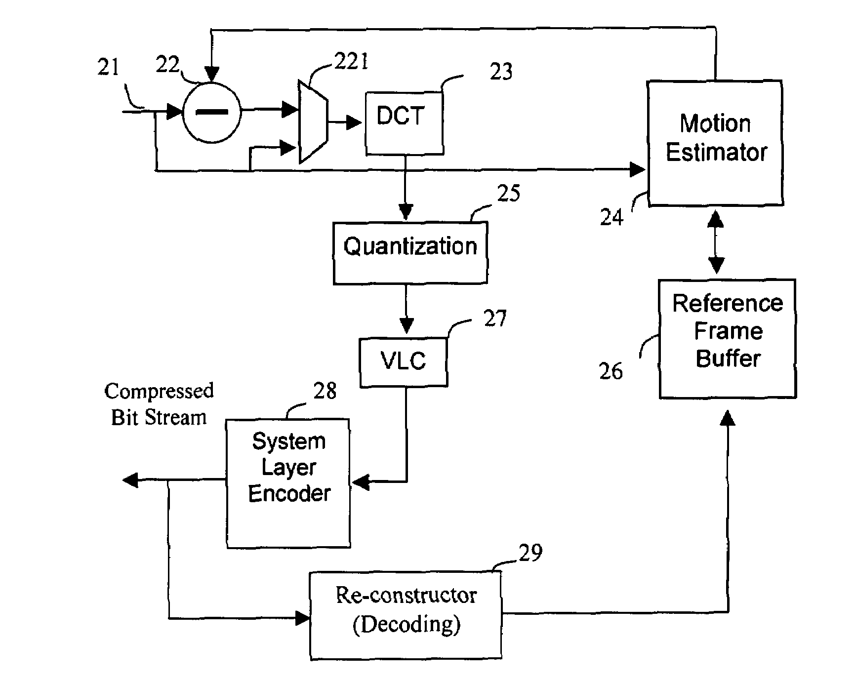 Method of digital video decompression, deinterlacing and frame rate conversion