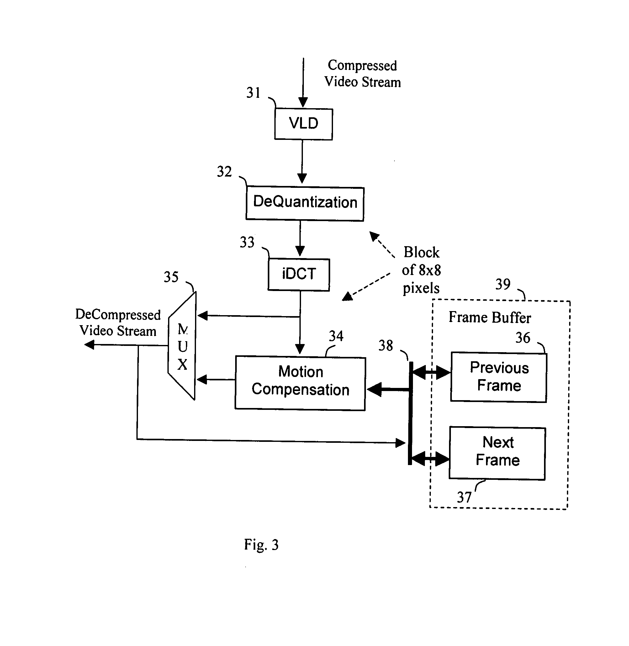 Method of digital video decompression, deinterlacing and frame rate conversion