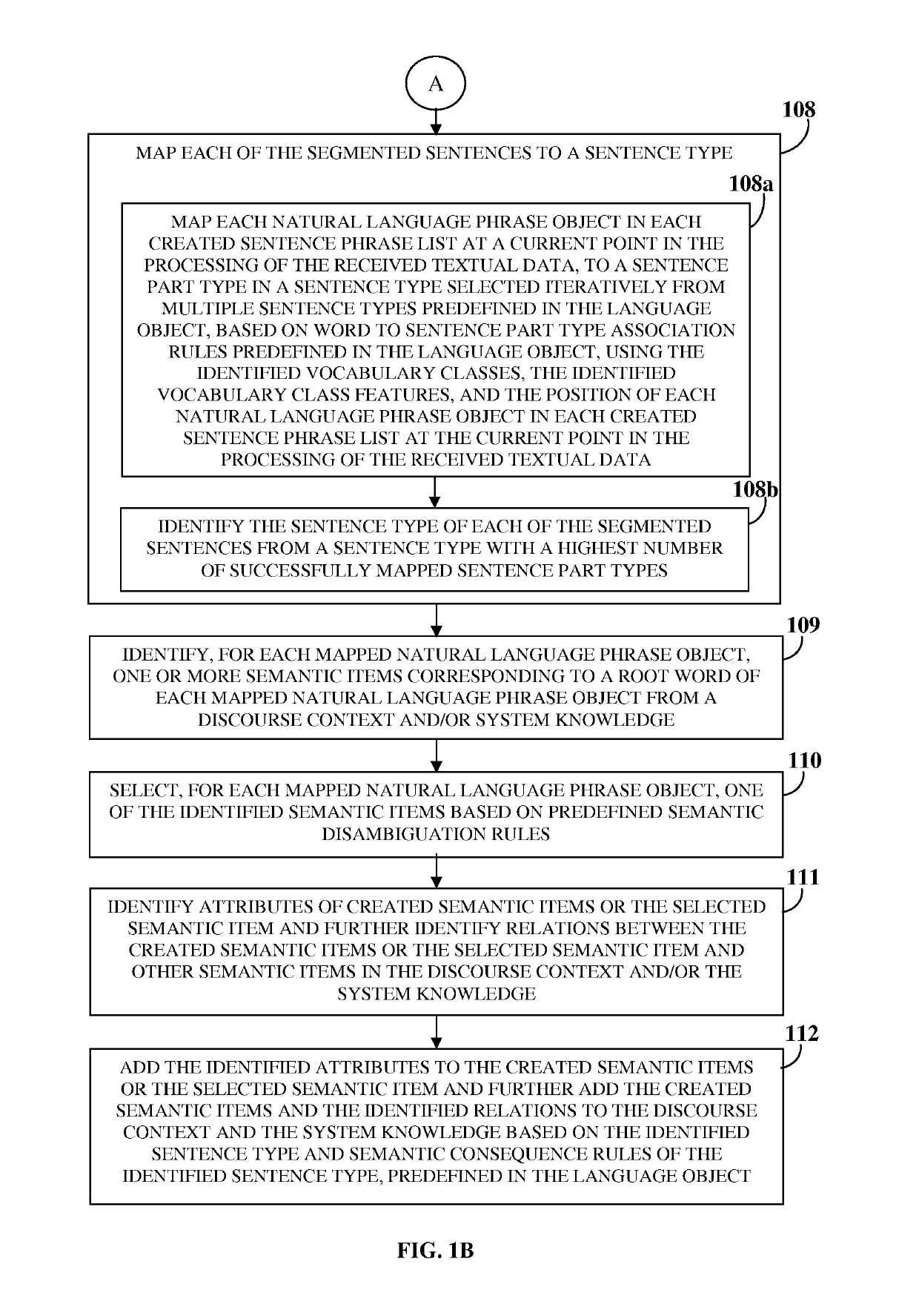 Unified semantics-focused language processing and zero base knowledge building system