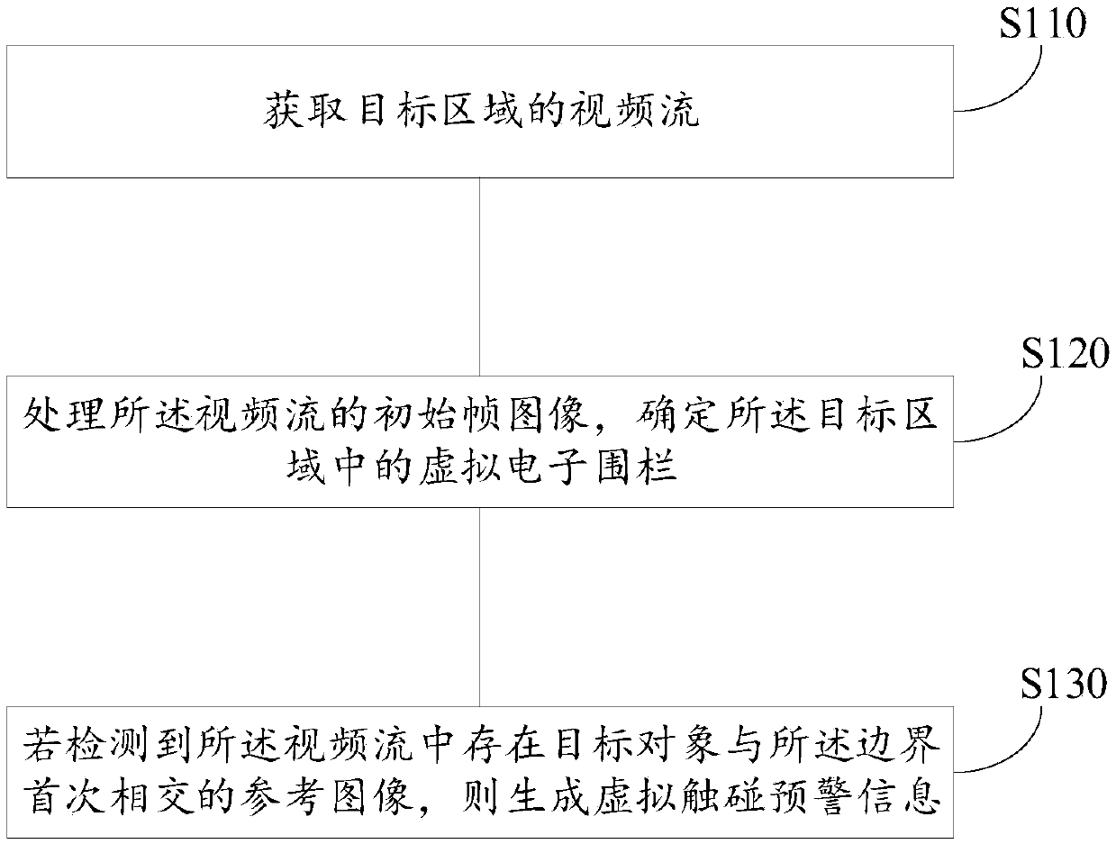 Image processing method and device, medium and electronic device