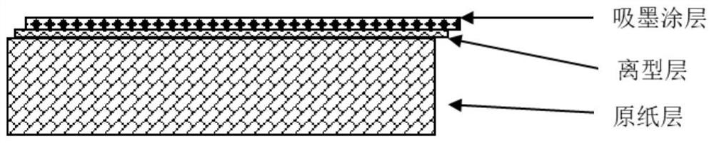 Coating composition for pyrography transfer paper, pyrography transfer paper and preparation methods of coating composition and pyrography transfer paper