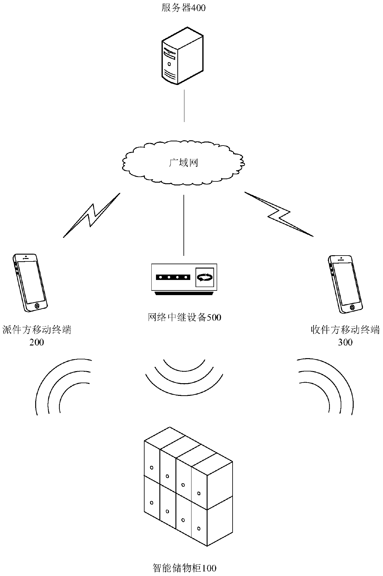 Intelligent logistics delivery method, device and system