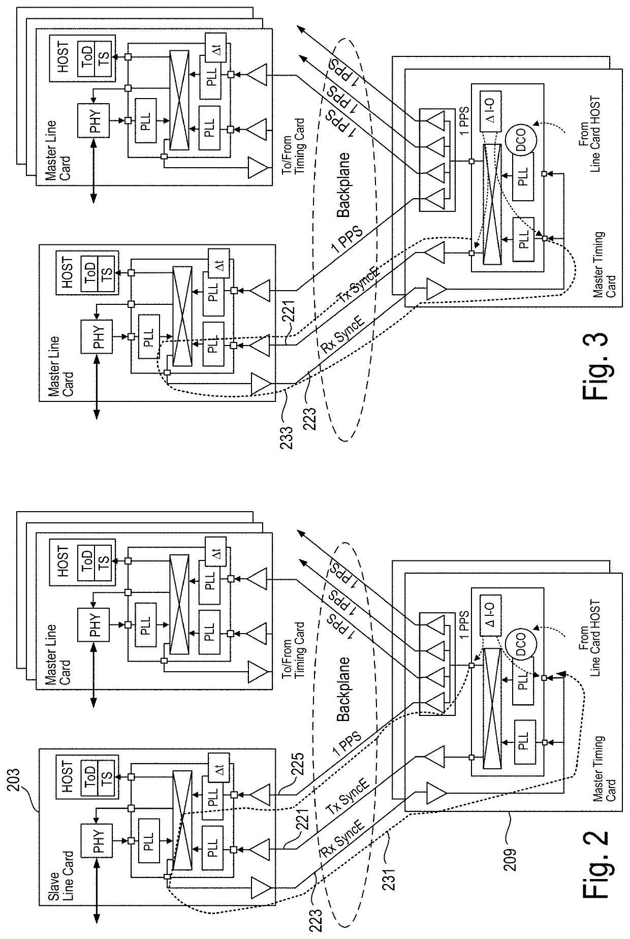 Synchronizing Update of Time of Day Counters Using Time Stamp Exchange Over A Control Plane