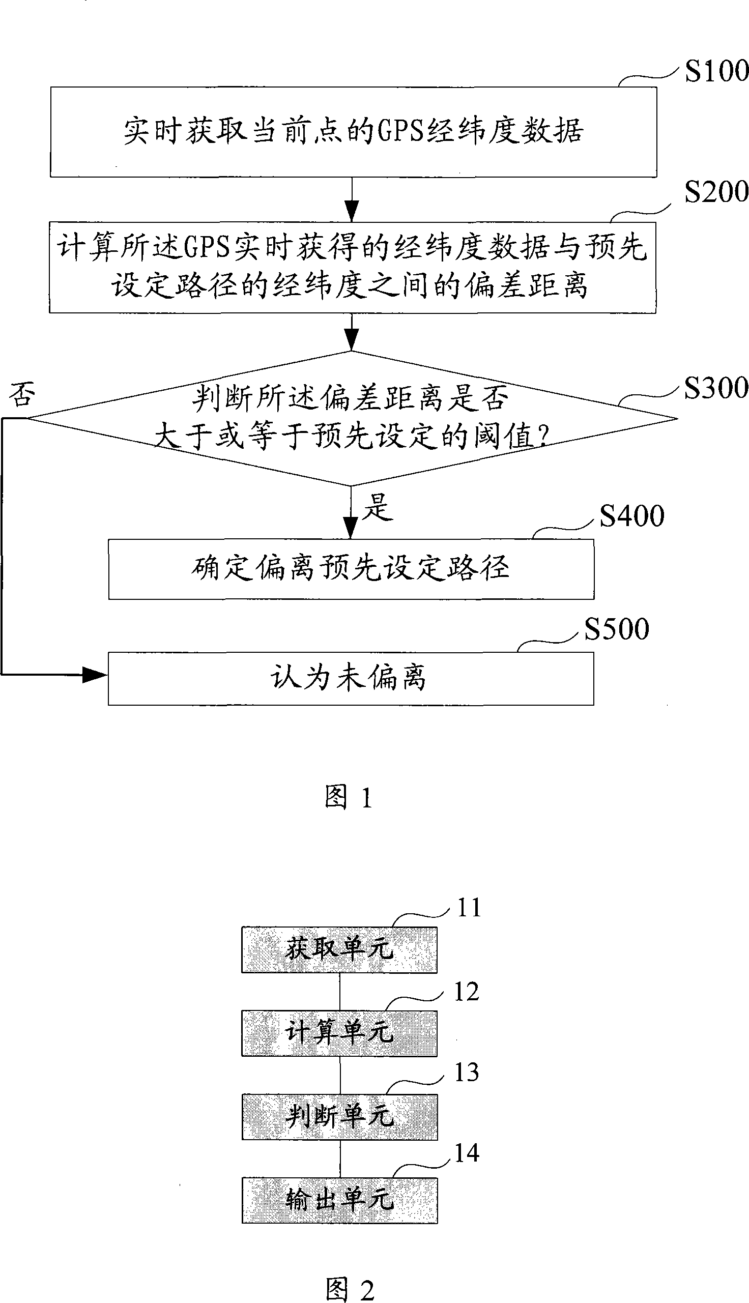 Method and system for intercomparison of route