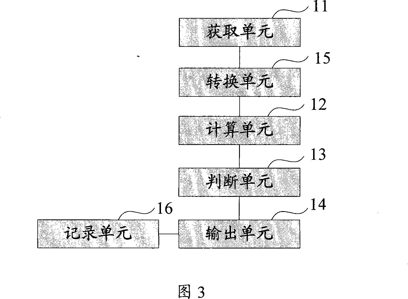 Method and system for intercomparison of route