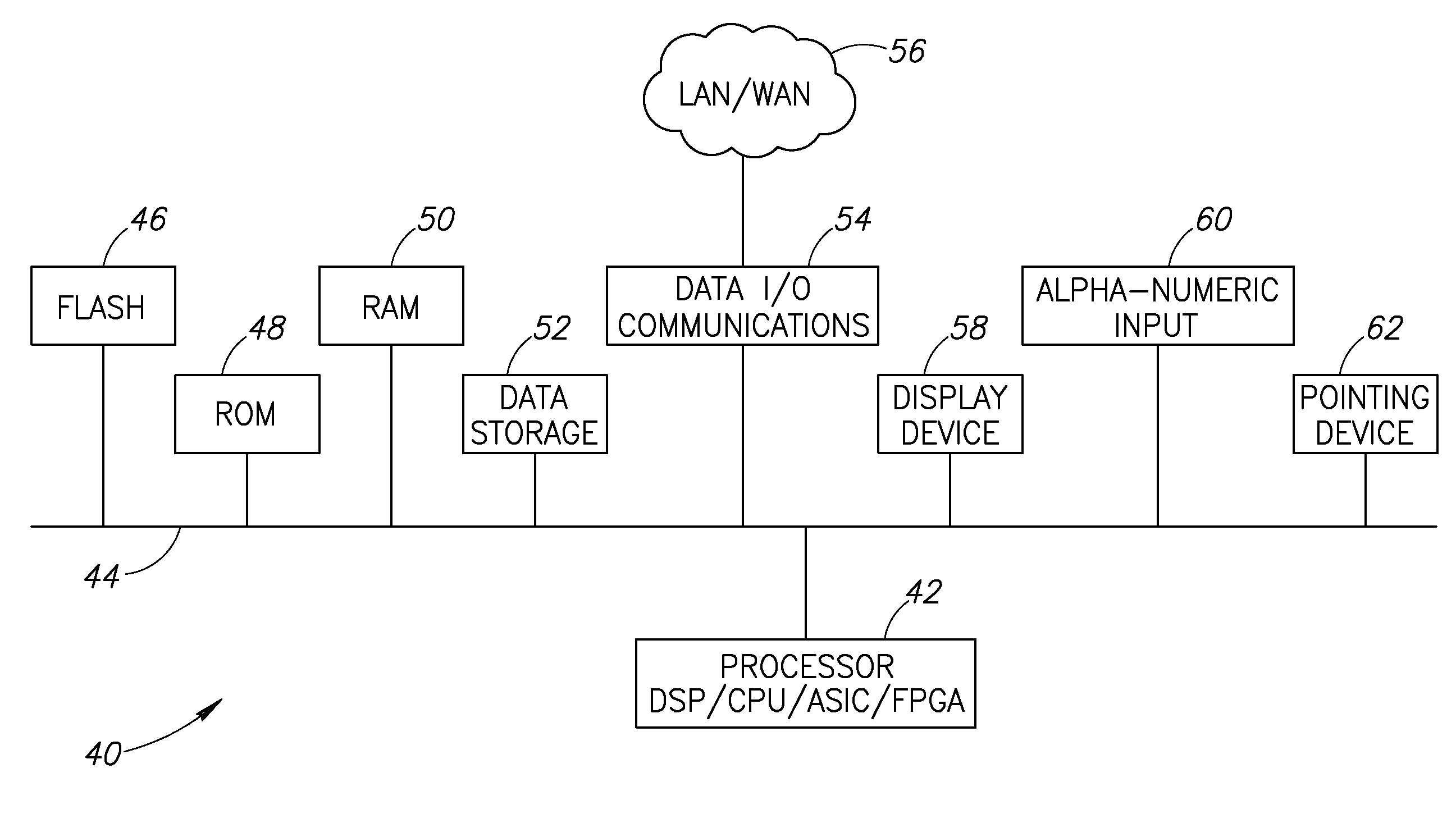 Method of and apparatus for optimal placement and validation of I/O blocks within an asic