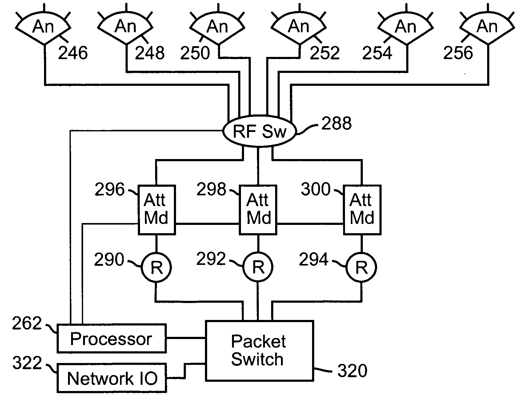 Methods and apparatus for high throughput multiple radio wireless cells and networks
