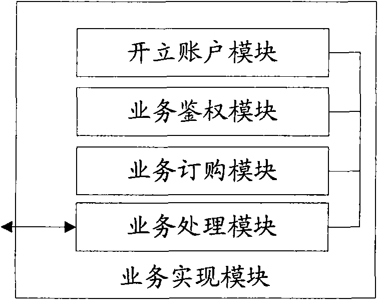 Method and system for realizing IPTV one-user-multi-machine