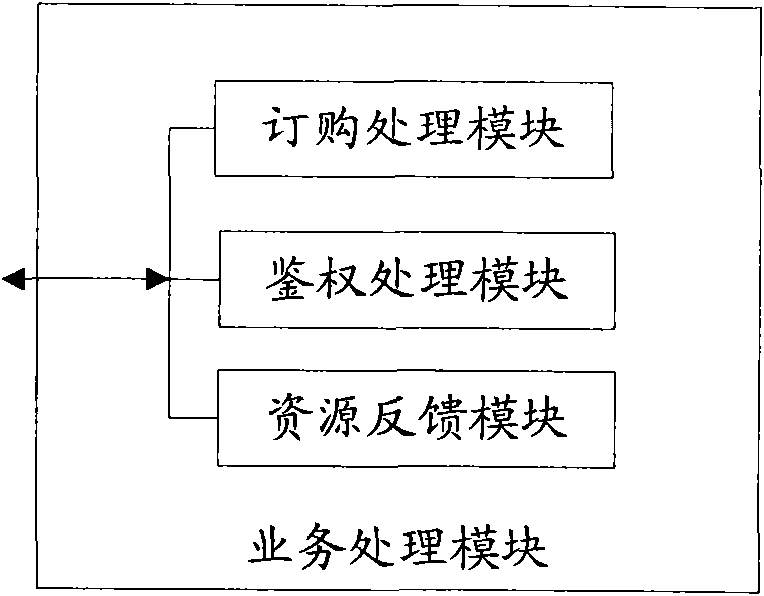Method and system for realizing IPTV one-user-multi-machine