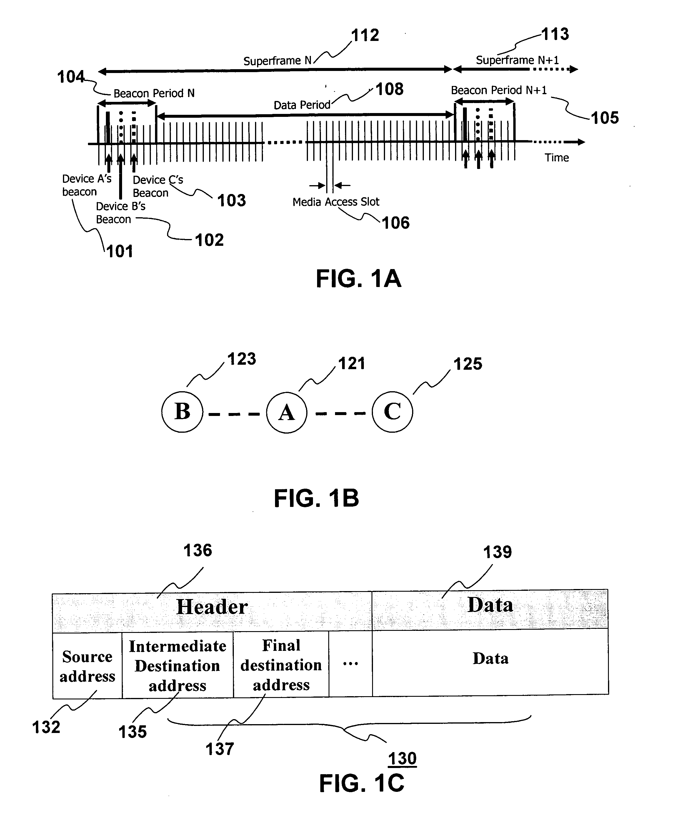 Data routing method and device thereof