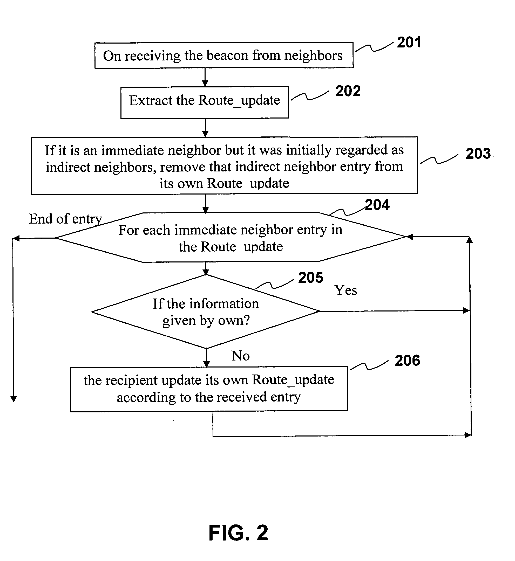 Data routing method and device thereof
