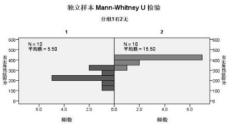 Gene chips, molecular probe combinations, kits and applications for analyzing whether sheep have horns