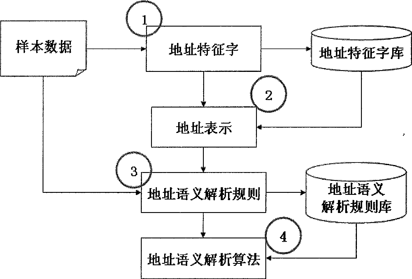 Chinese address semantic parsing method facing address encode