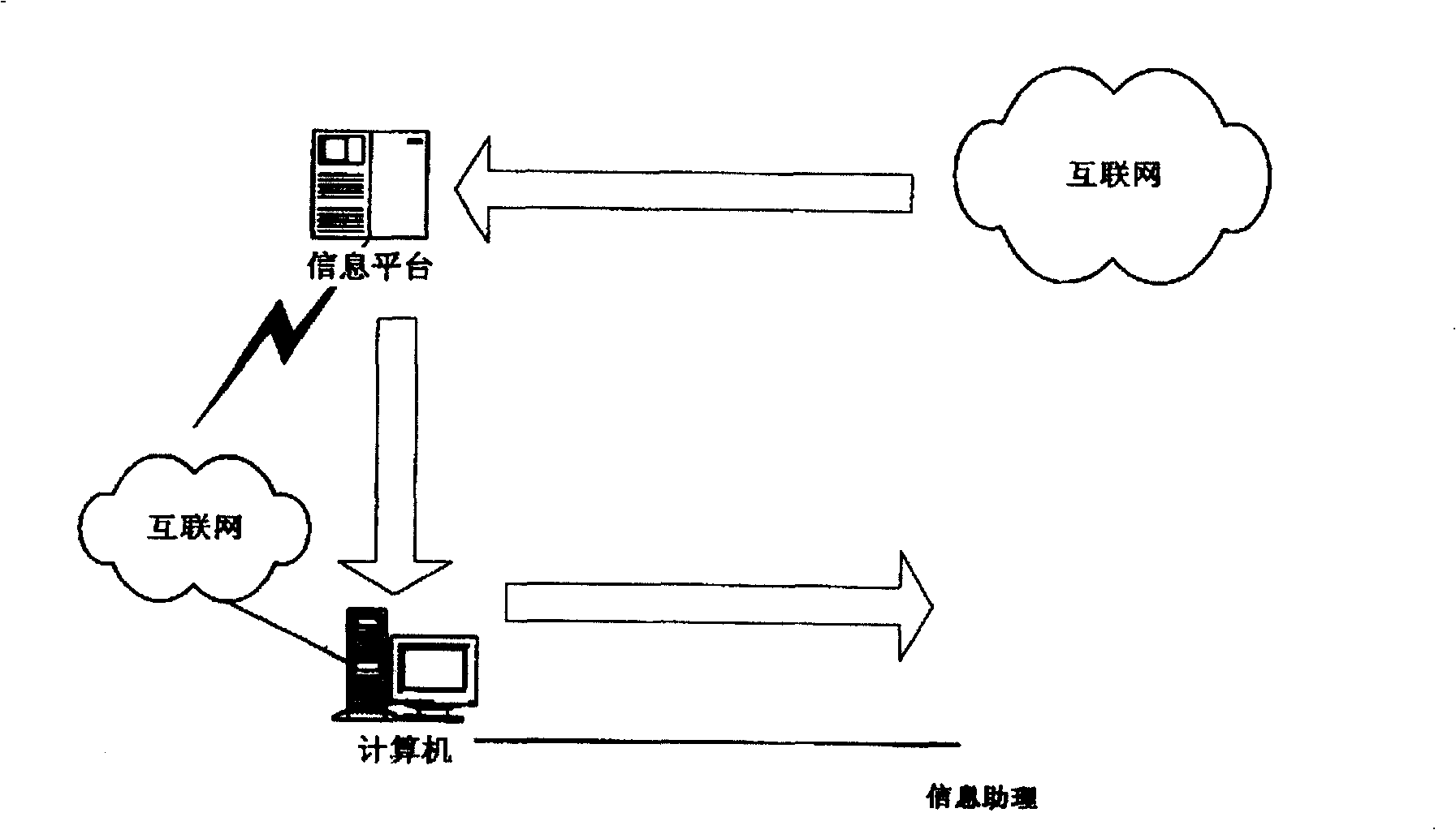 Network system for information exchange between information assistants based on Internet