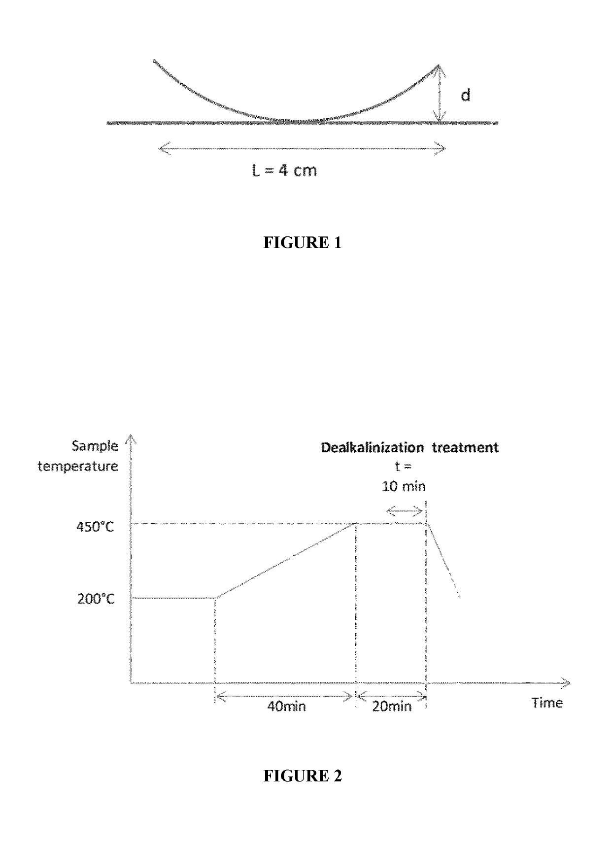 Glass sheet capable of having controlled warping through chemical strengthening