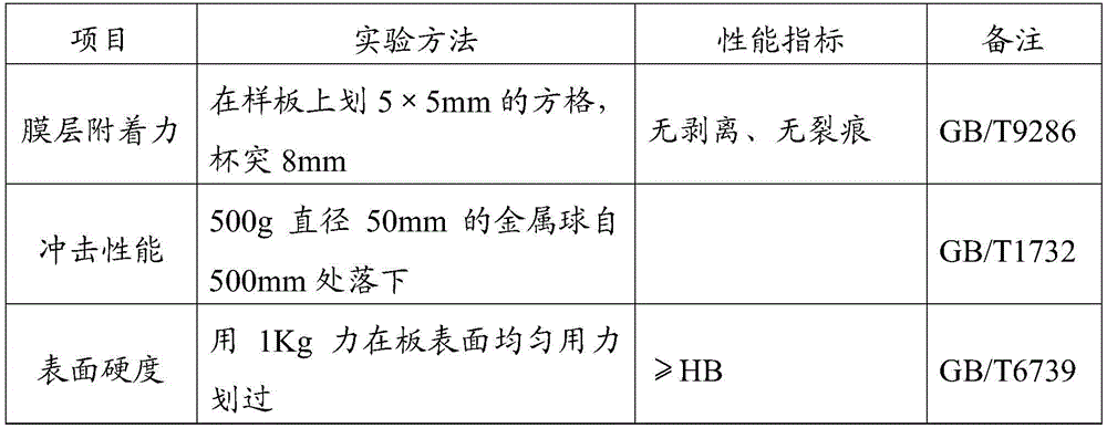 A kind of coated aluminum plate and preparation method thereof