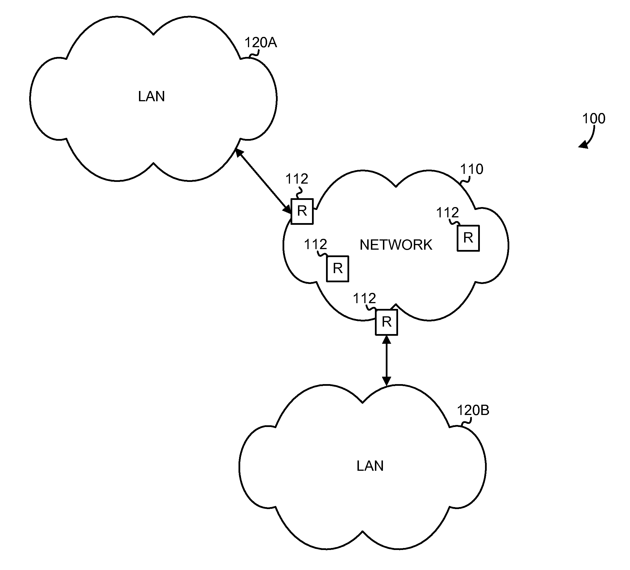 Selection of multicast router interfaces in an l2 switch connecting end hosts and routers, which is running igmp and pim snooping