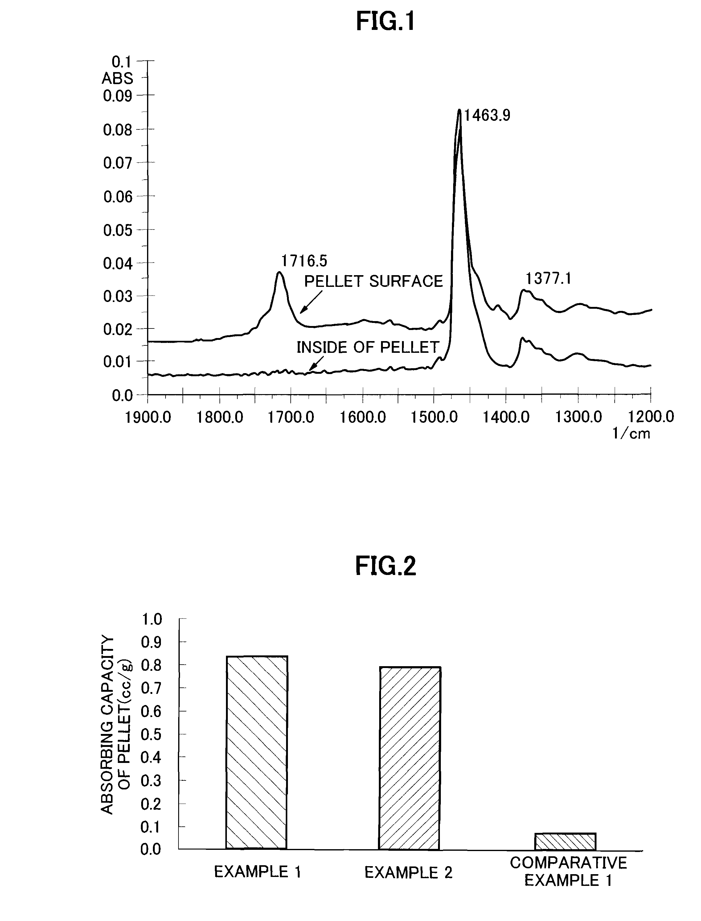 Thermoplastic resin pellets and method for preparing same