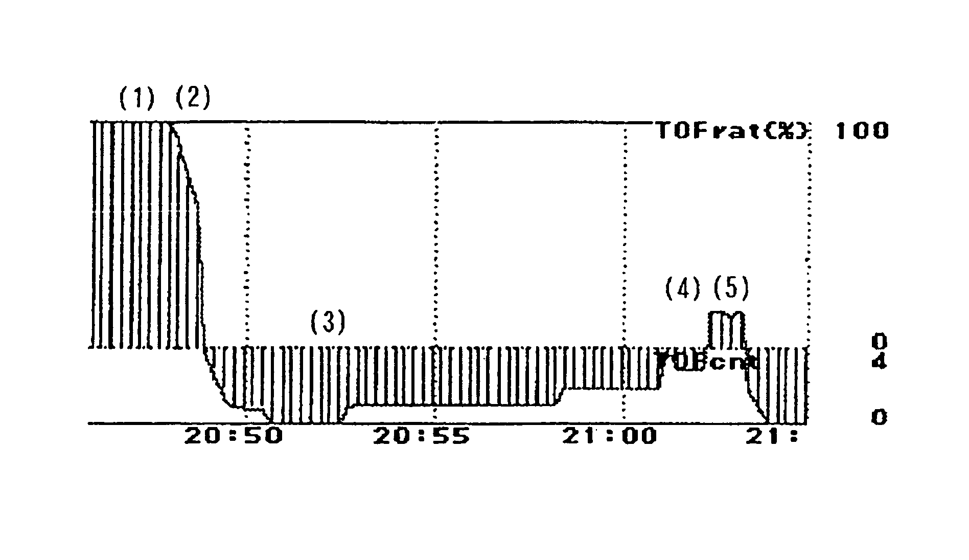 Method and monitor apparatus for displaying parameters indicative of muscle relaxation