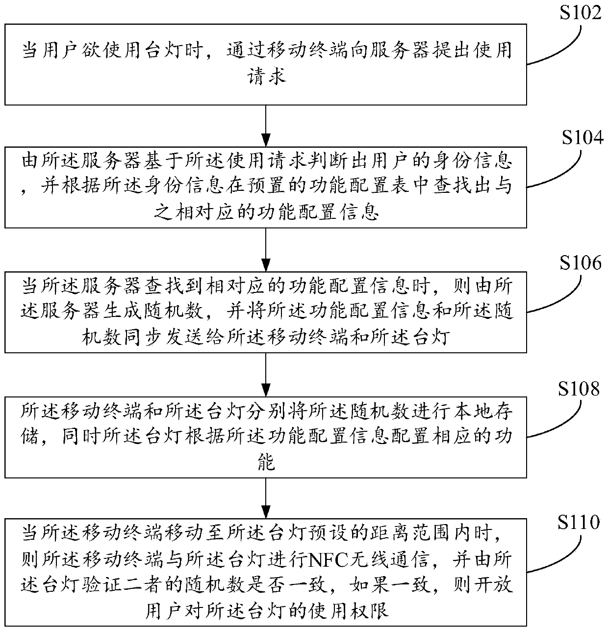 Desk lamp sharing method and system based on big data