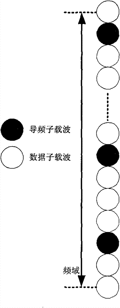 Channel estimation method for orthogonal frequency division multiplexing (OFDM) system under interference environment