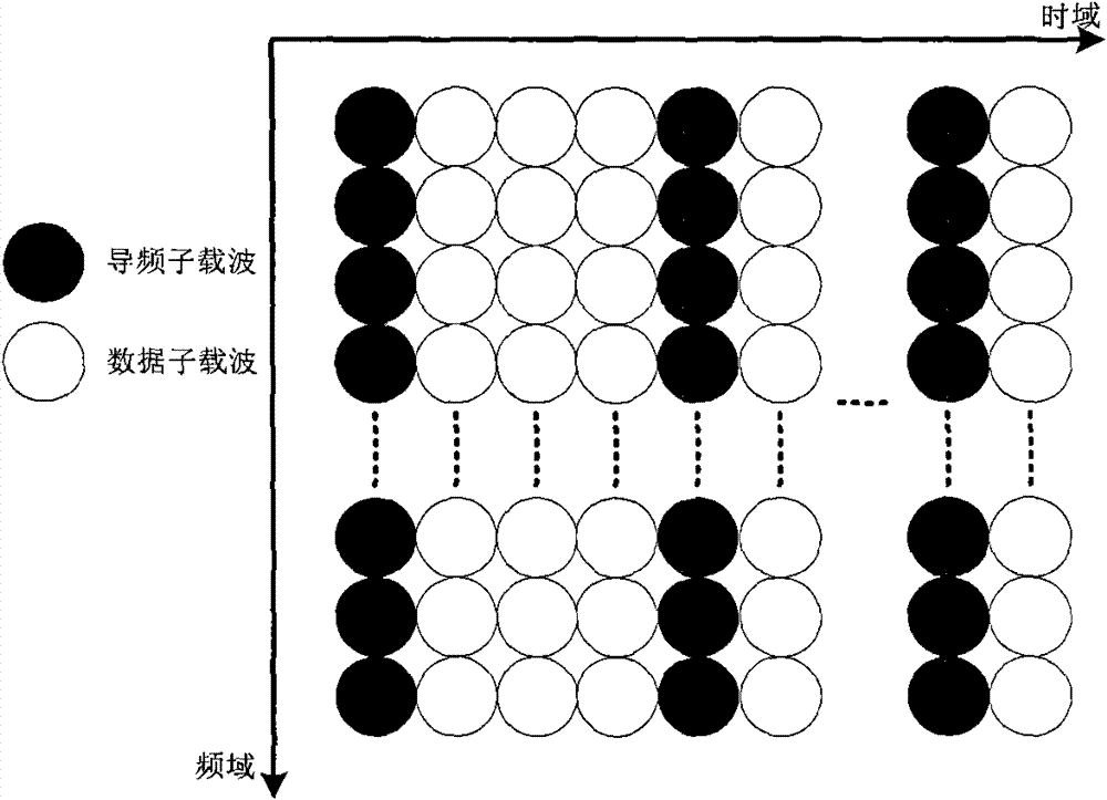 Channel estimation method for orthogonal frequency division multiplexing (OFDM) system under interference environment