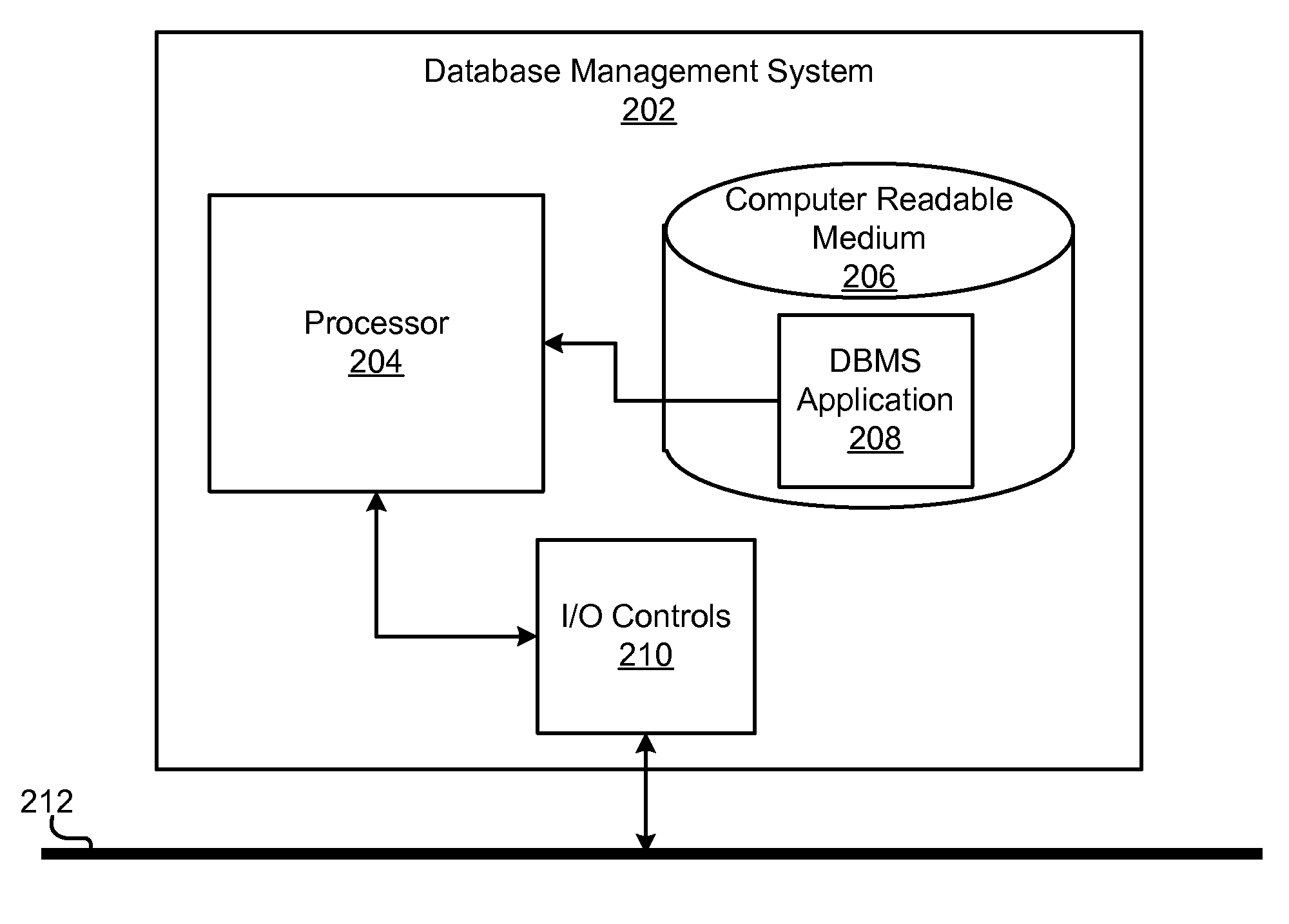Method and system for quantifying a data page repetition pattern for a database index in a database management system