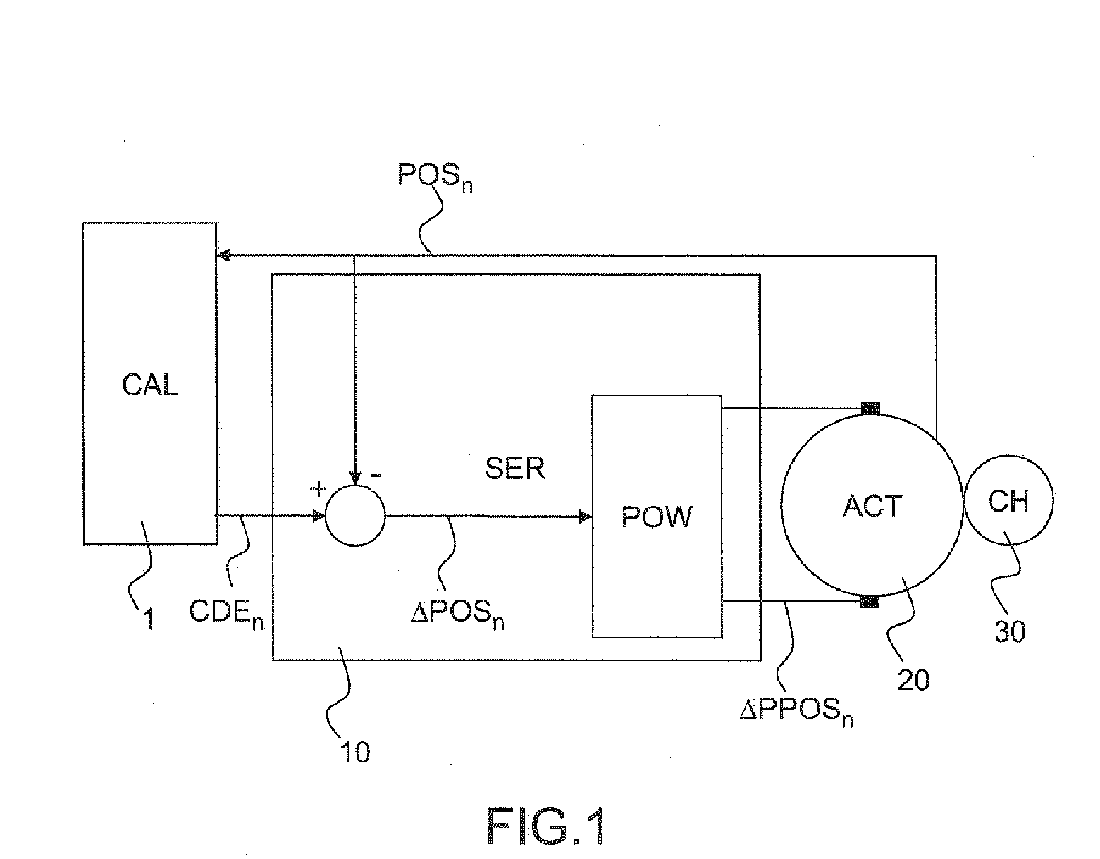 Actuator servo-control monitoring method and device