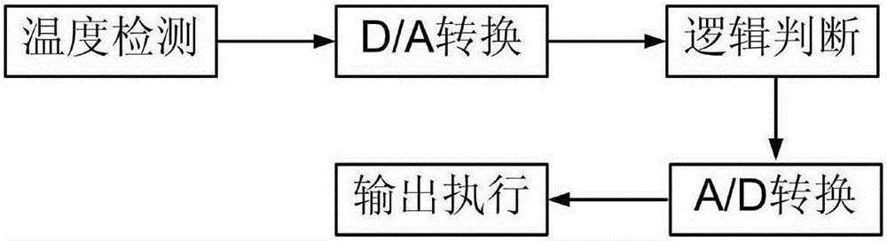 Novel intelligent lock for back screen cabinet of protection screen