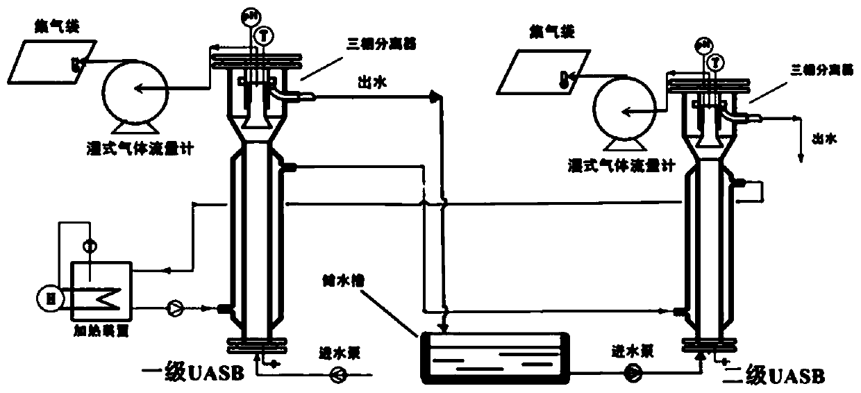 A two-stage anaerobic digestion method for treating molasses alcohol wastewater