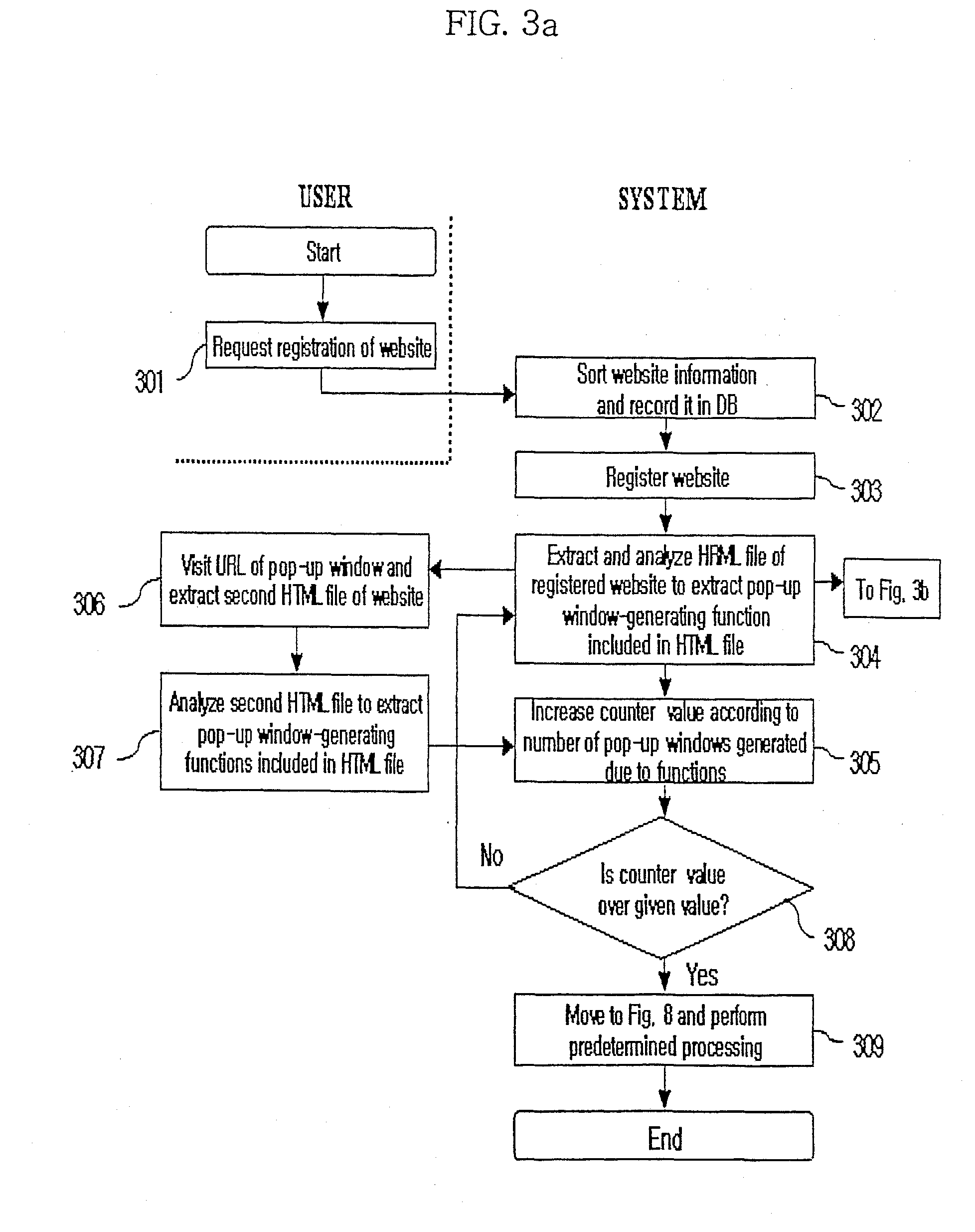 Method of managing websites registered in search engine and a system thereof