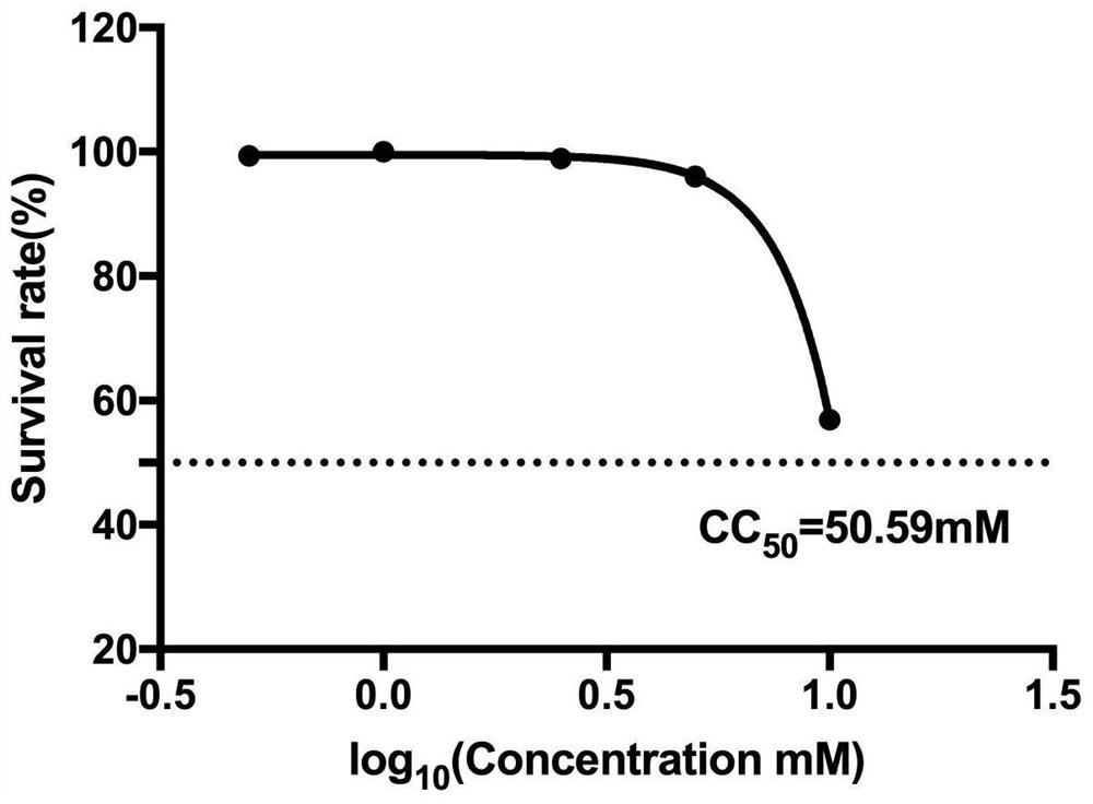 Application of cyclic adenylic acid and its derivatives in anti-ev71 virus