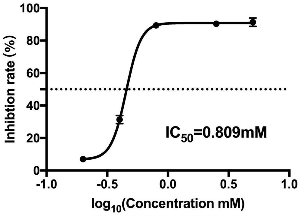 Application of cyclic adenylic acid and its derivatives in anti-ev71 virus