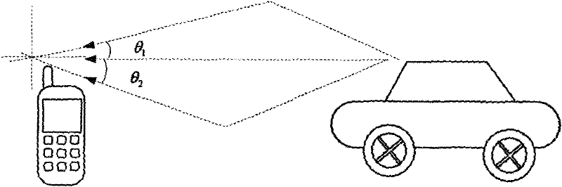 Method for Estimating Multipath Time Delay and Doppler Frequency Shift in Channel Based on Fractional Fourier Transform and System for Realizing the Method