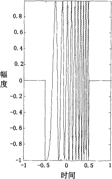 Method for Estimating Multipath Time Delay and Doppler Frequency Shift in Channel Based on Fractional Fourier Transform and System for Realizing the Method