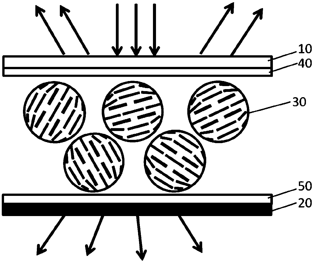 Smectic A-phase liquid crystal temperature indicating label and forming method thereof